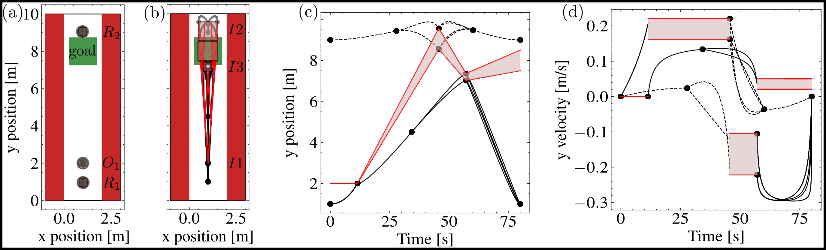 Impact robust scenario
