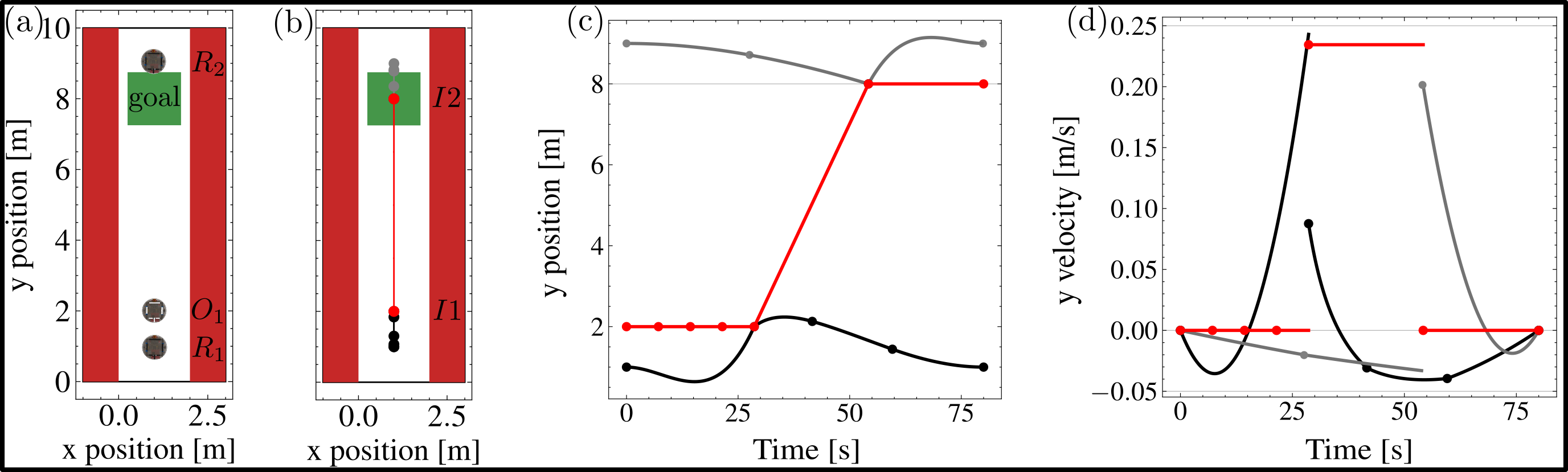 Spatially robust scenario