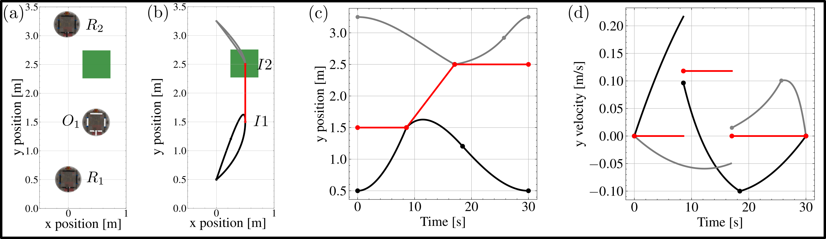 Spatially robust scenario