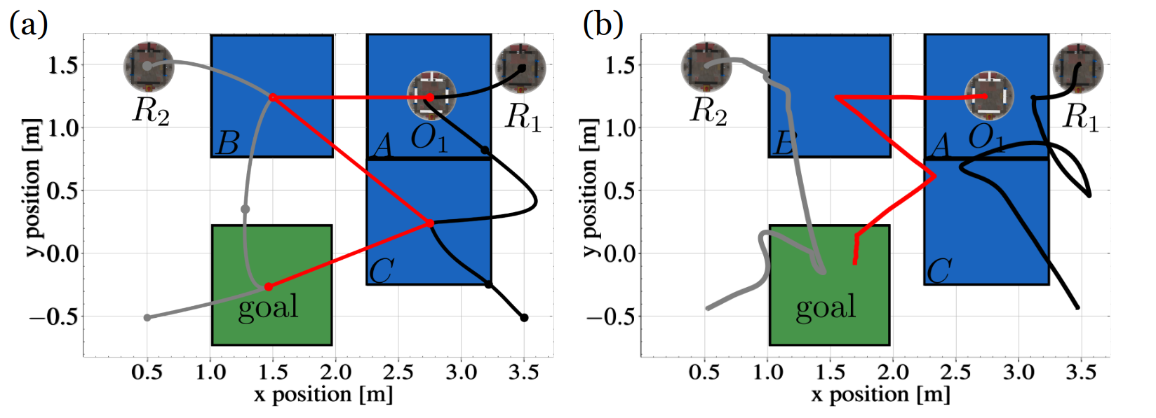 Impact robust scenario